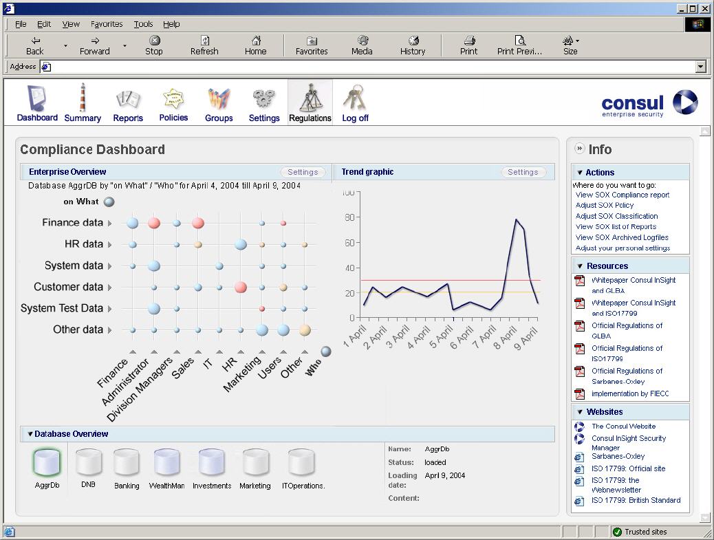 Compliance Dashboard