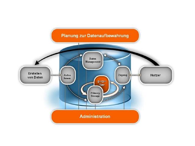 MiFID-Compliance: