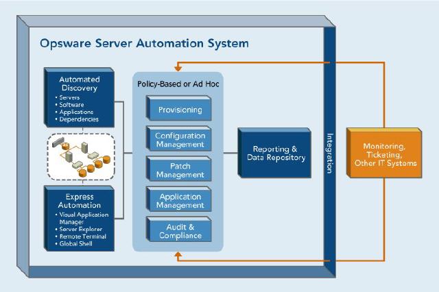 Verbessertes Windows und Compliance-Management