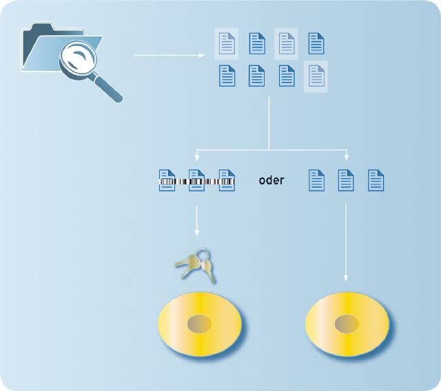 Mehrstufige Archivierung