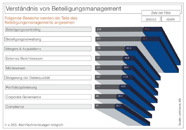 Kaum ein Thema: